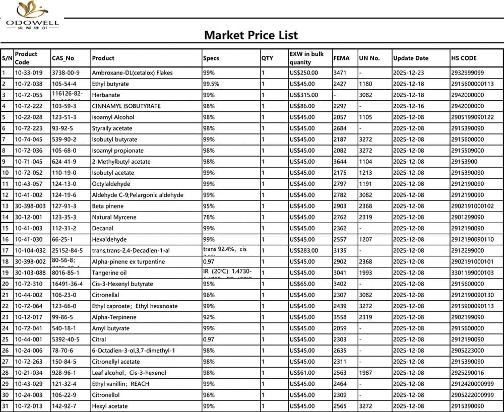 Odowell-Market Price List-2025.11.26-2025.12.26